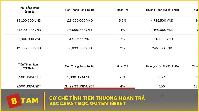 Cơ chế tính tiền thưởng hoàn trả